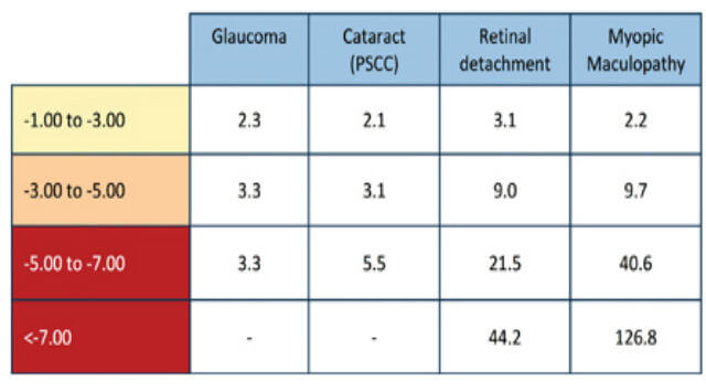 myopia risk table myopia risk table